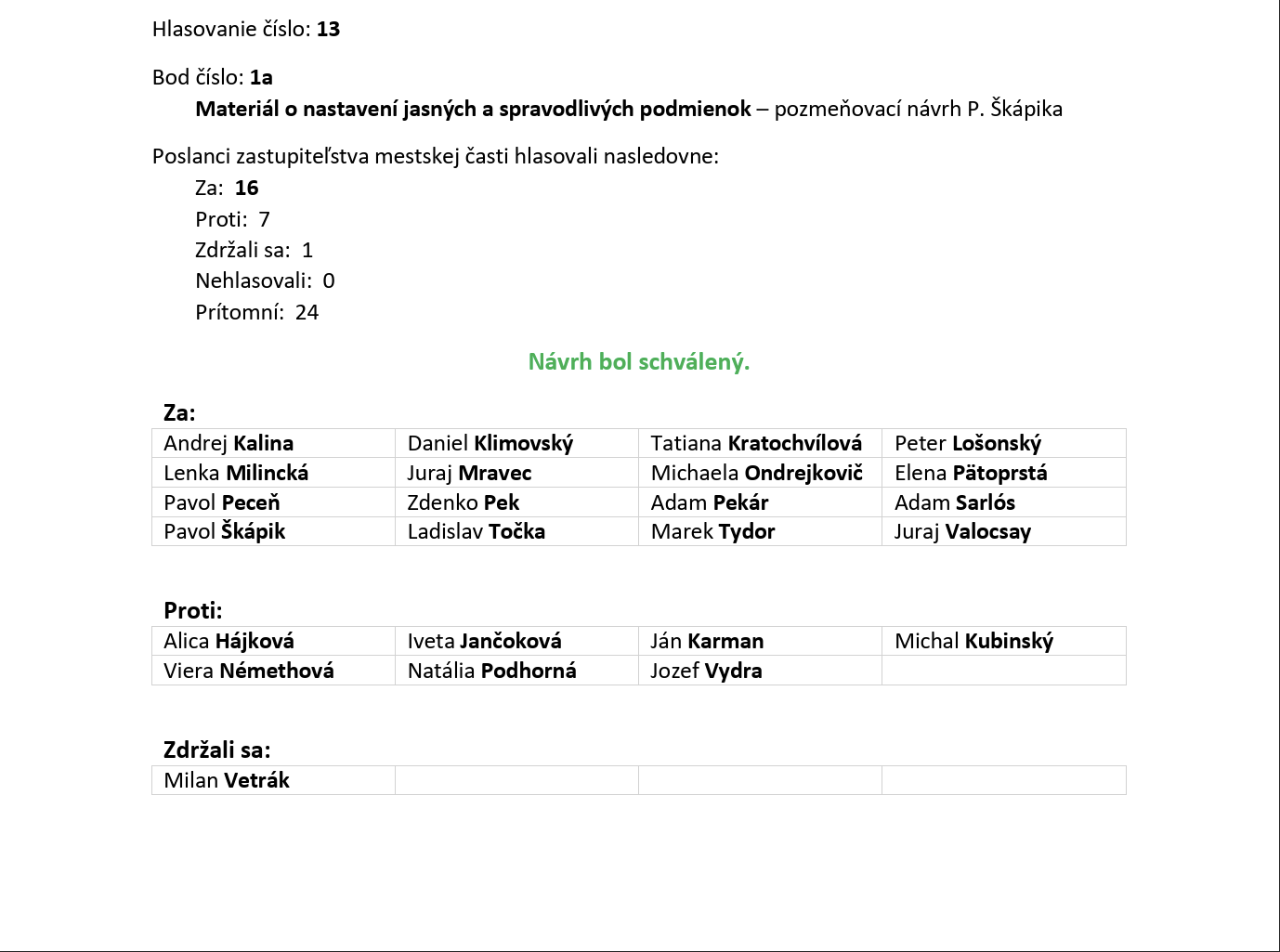 Výsledky hlasovania číslo 13 miestneho zastupiteľstva: za 16, proti 7, zdržal sa 1, návrh bol schválený